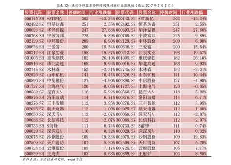 水 股票|【A股最纯净能源赛道～水电全部21家上市公司大汇集】 1、$长江。